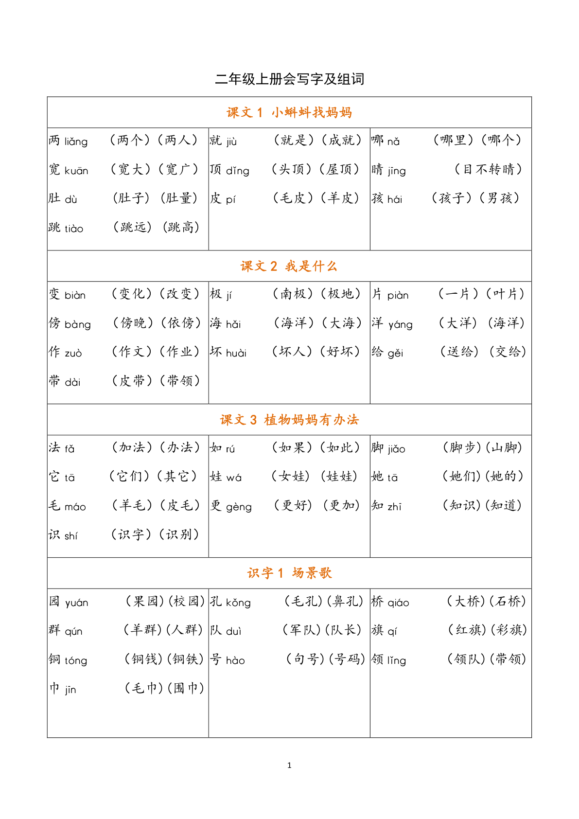 5、二（上）语文写字表生字组词 7页 第1页