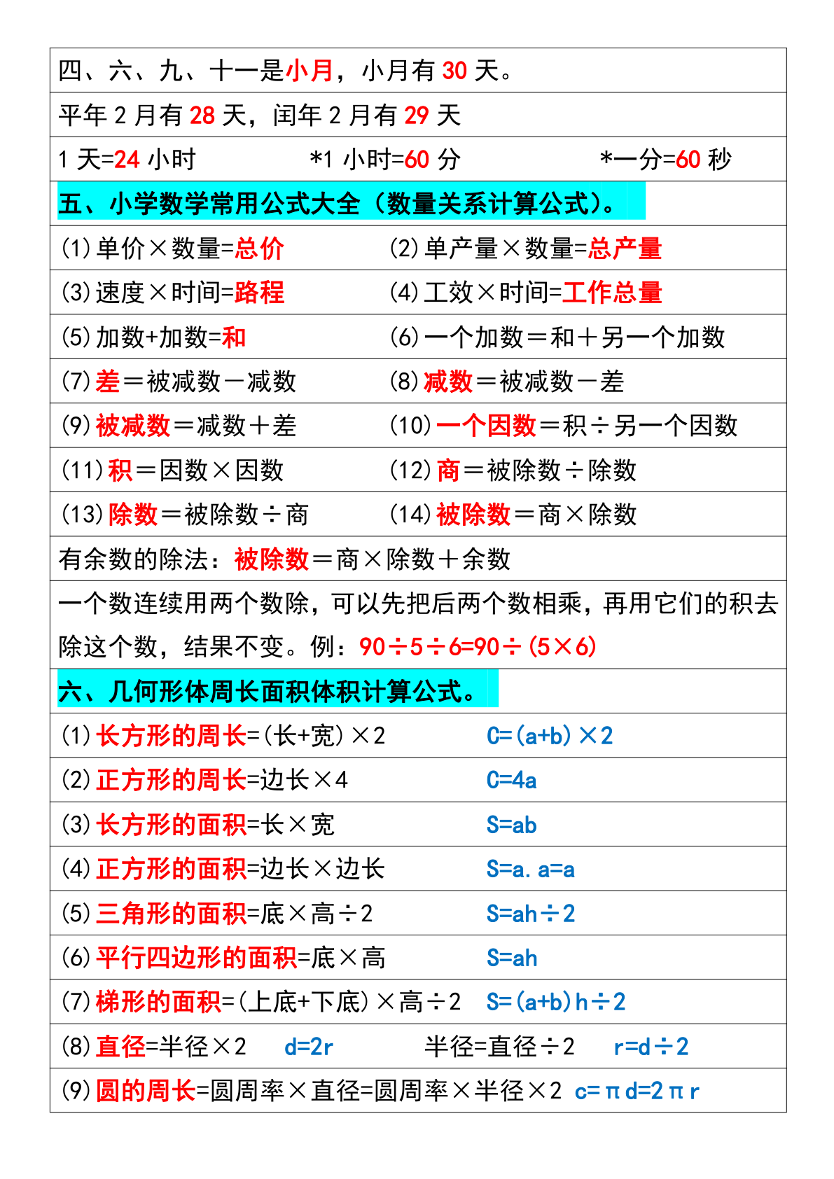 三（下）寒假数学必背公式大全 第2页