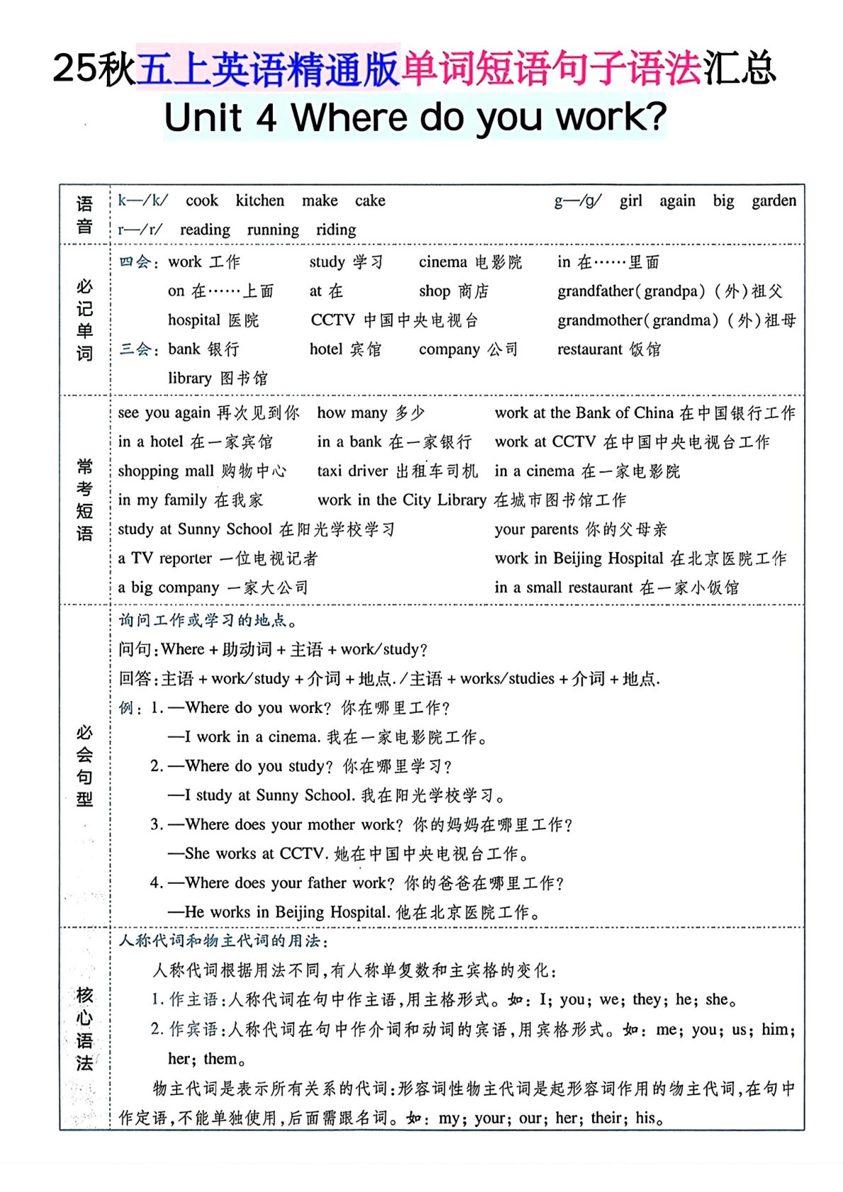 30_五上英语人教精通版单词短语句子语法汇总 第4页