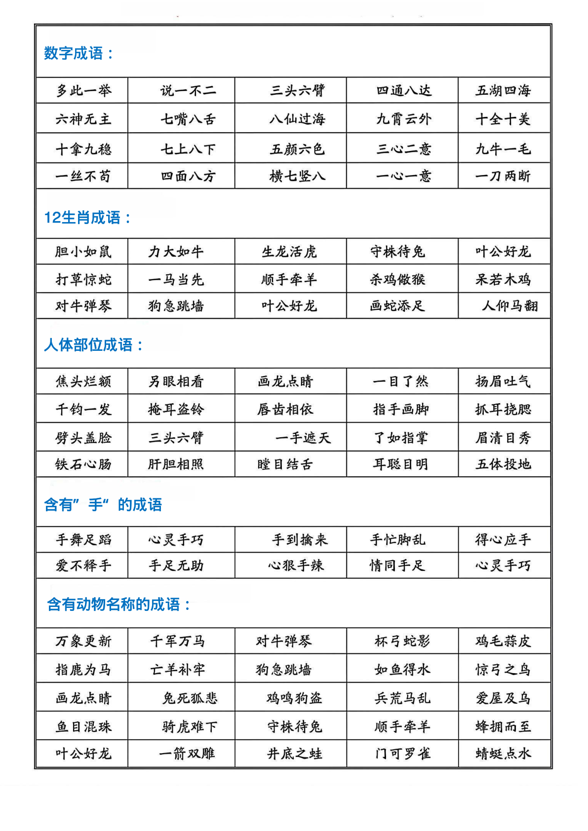 20、一升二语文暑假必背重点词语积累 第2页