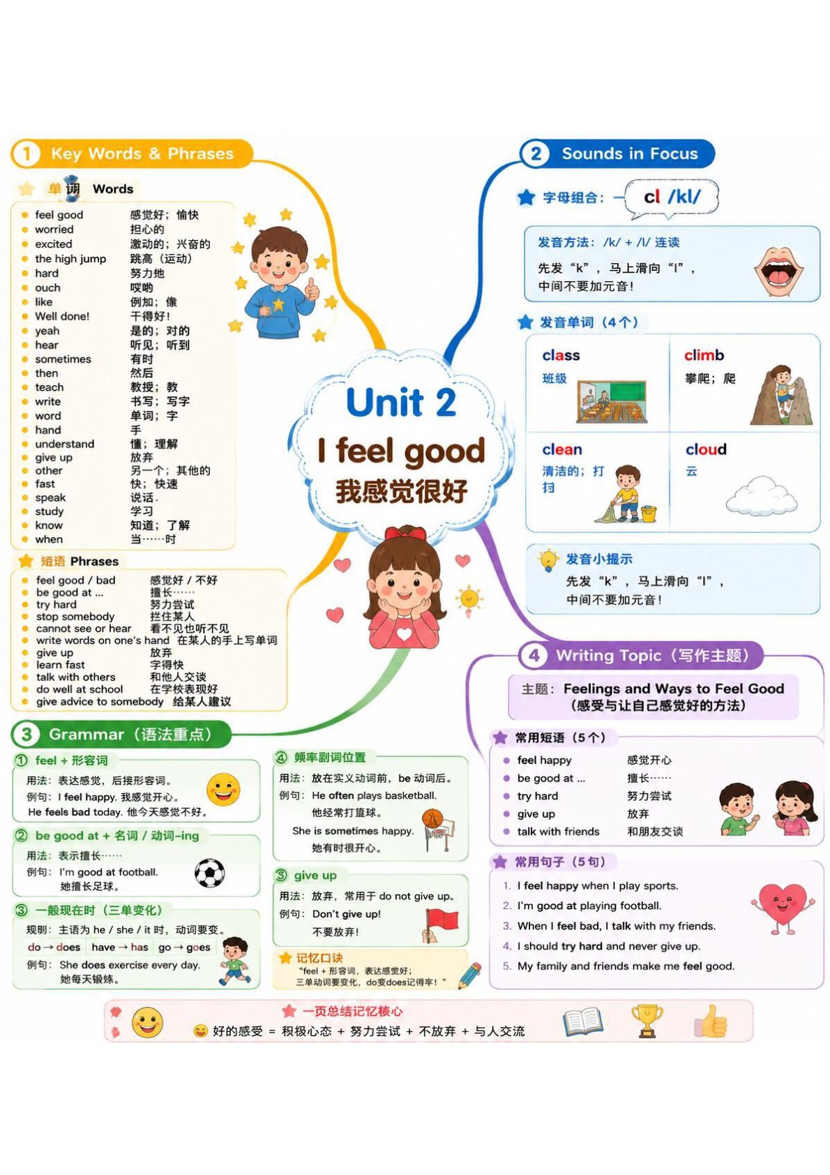 02_最新译林版五上英语思维导图 第2页