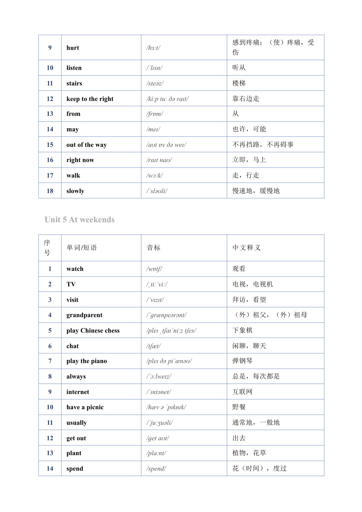 18_2026秋新译林版五年级上册英语单词表1 第4页