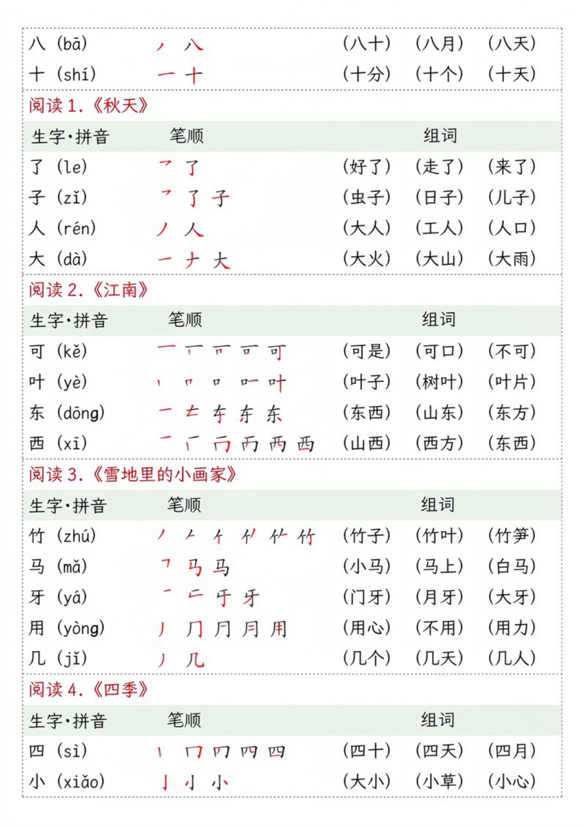 69294_一年级上册笔顺拼音组词课课贴 第2页