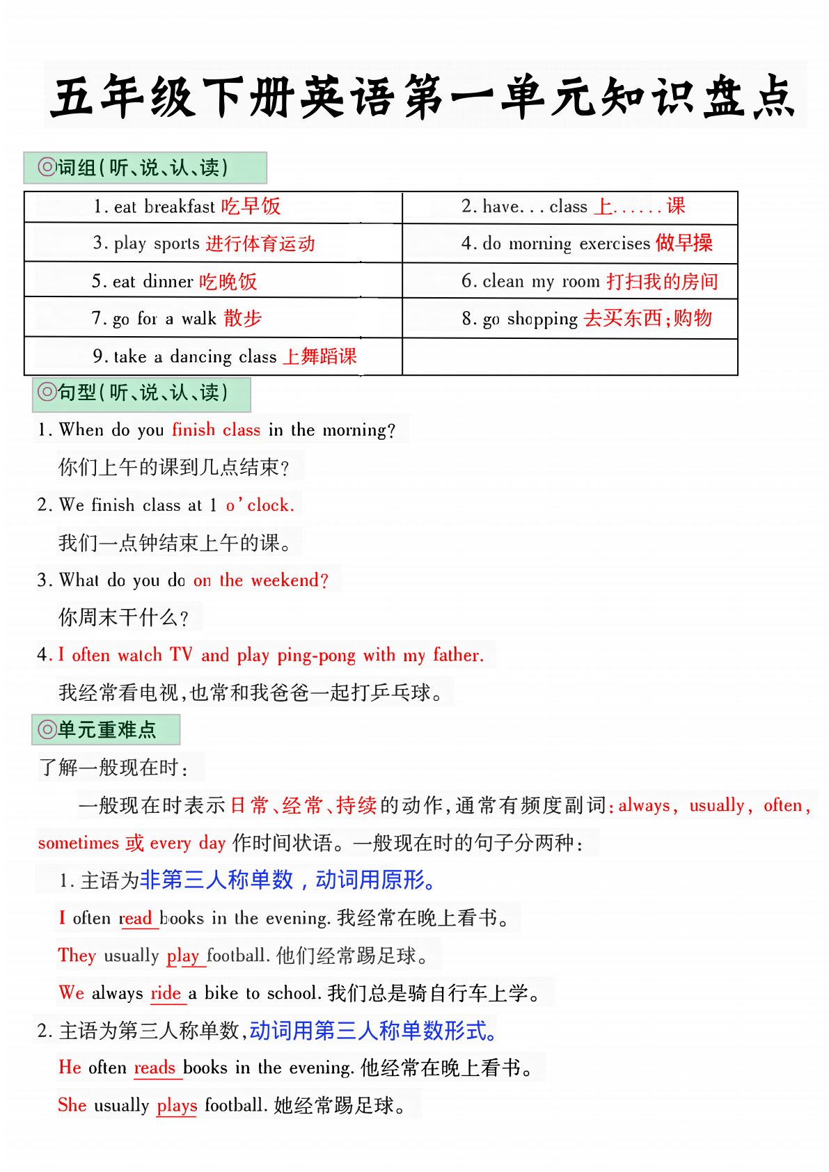 05_五年级下英语1-6单元知识盘点人教版PEP 第1页