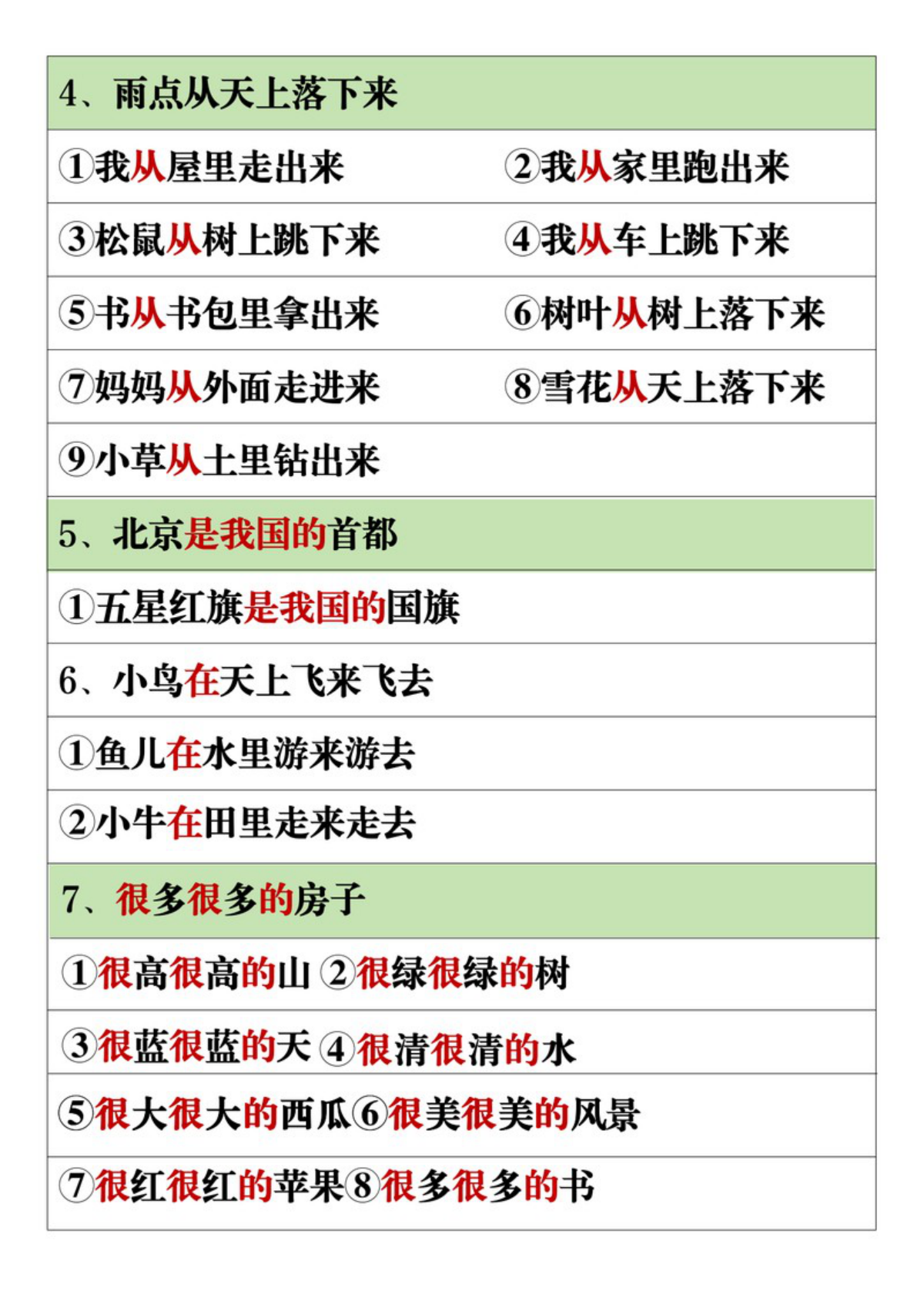 63673_一年级上册语文仿写句子 第2页