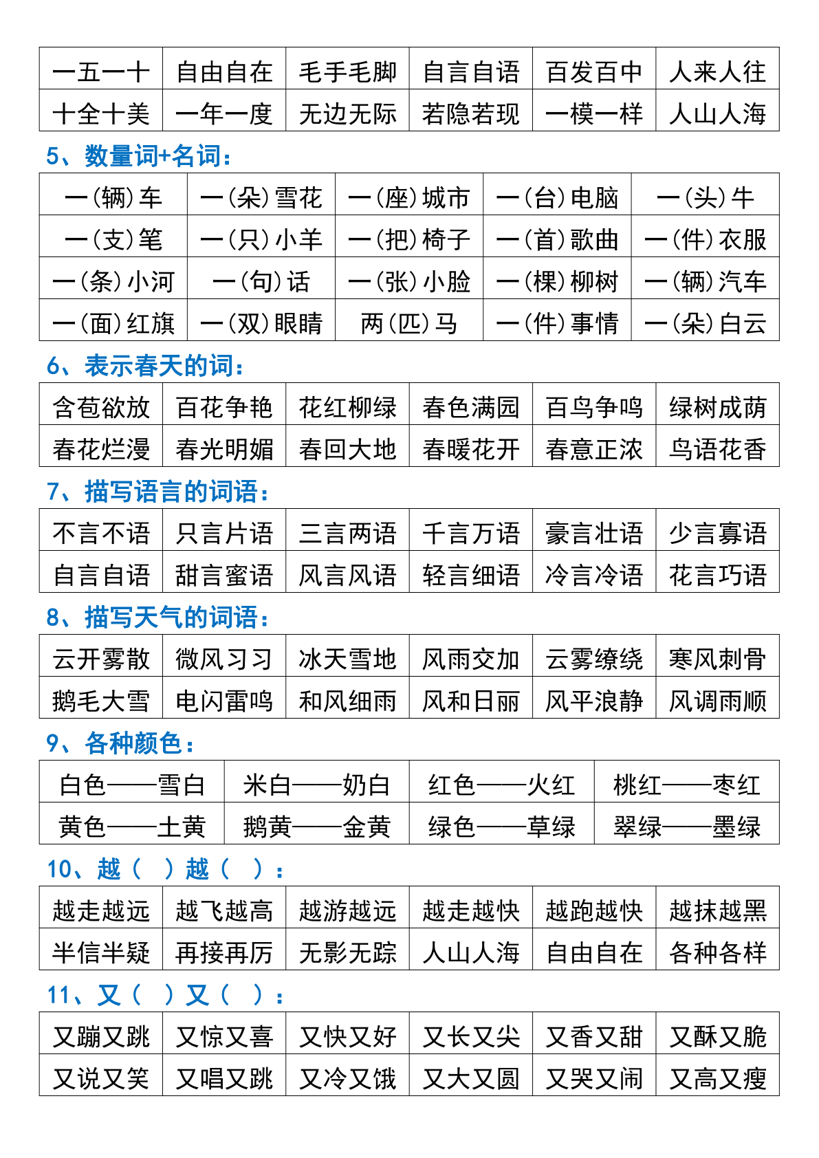 二年级上册语文期末必考知识点汇总 第3页