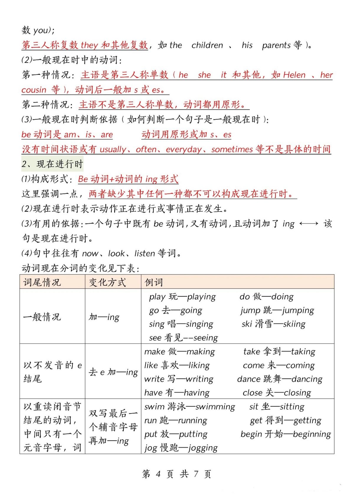 35_五年级下英语重要语法知识汇总人教版PEP 第4页