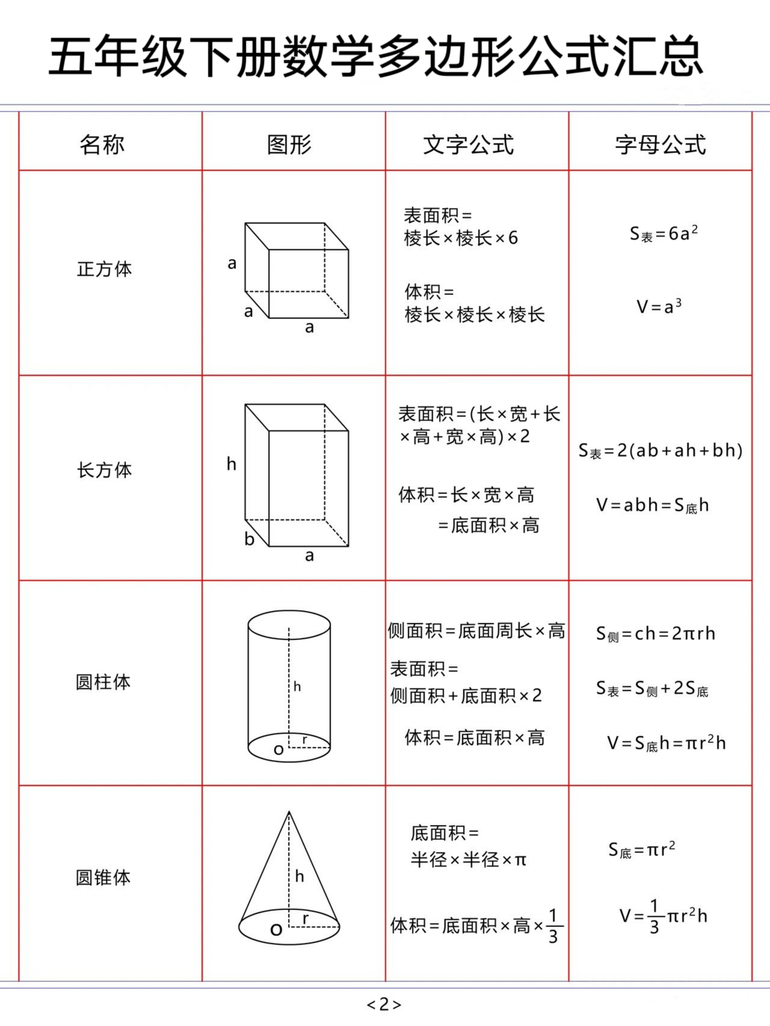 五下数学多边形公式汇总 第2页