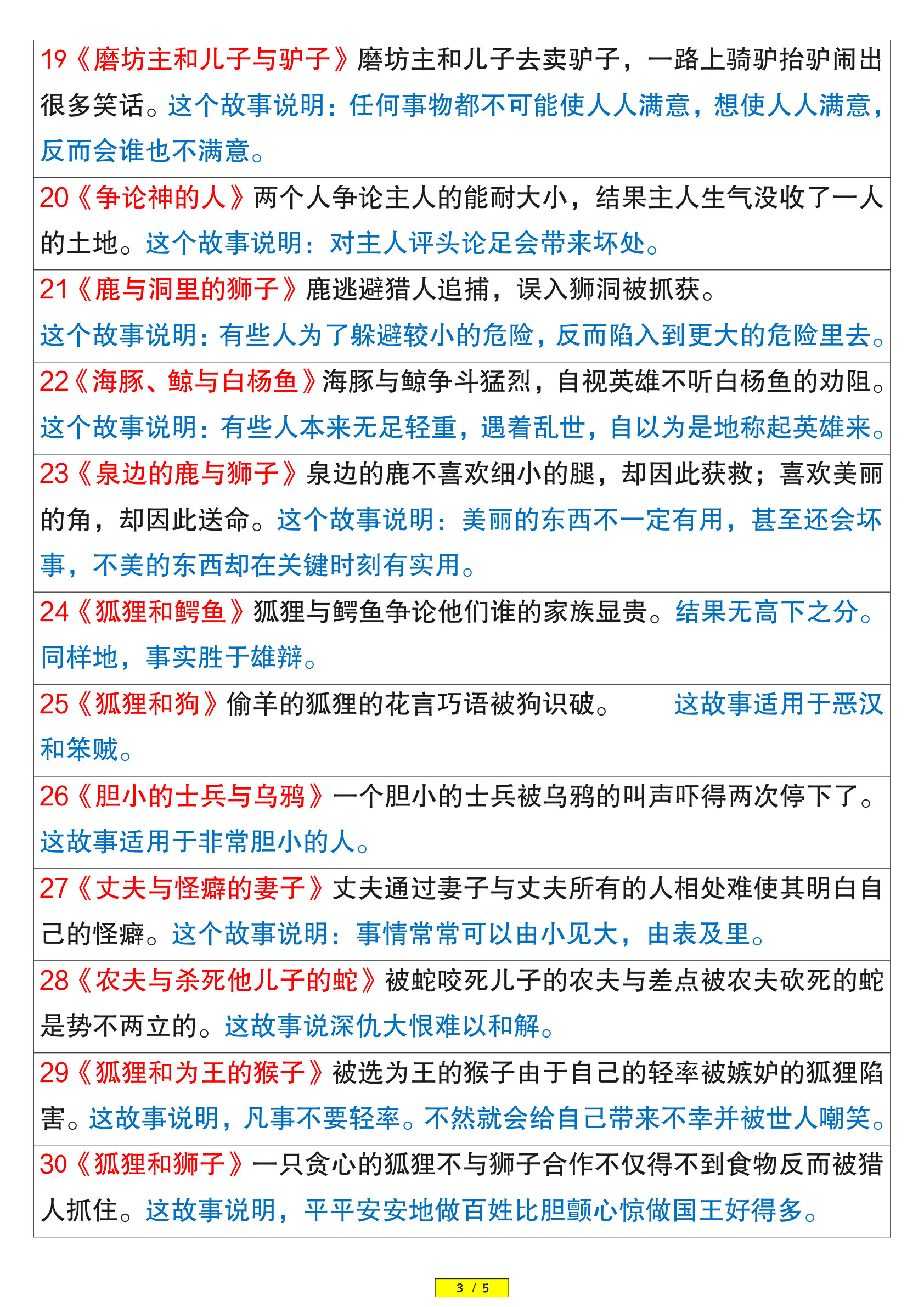 伊索寓言内容概要与寓意分析 第3页