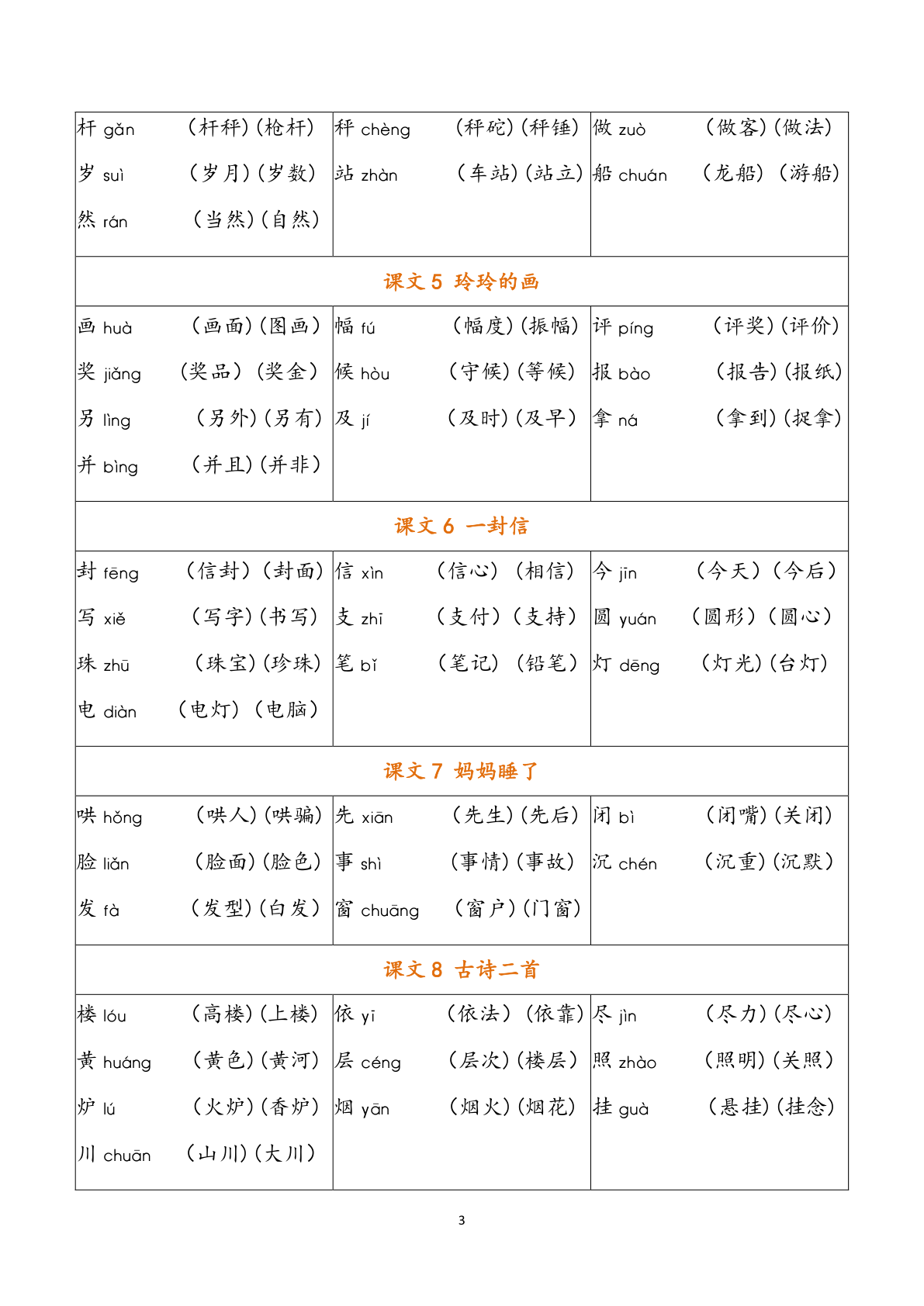 5、二（上）语文写字表生字组词 7页 第3页