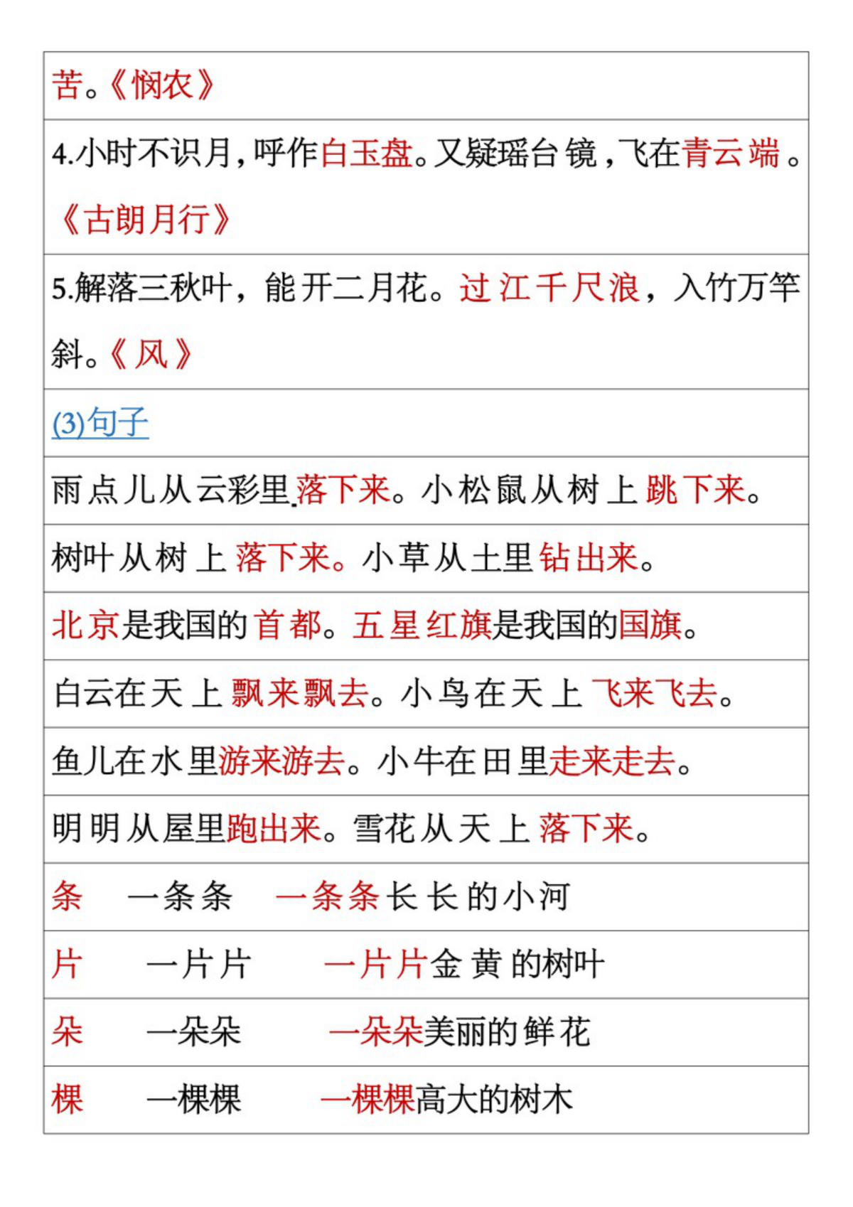 63691_一年级上册语文全册重点内容汇总（日积月累+各种形式的词语+根据课文内容填空） 第2页