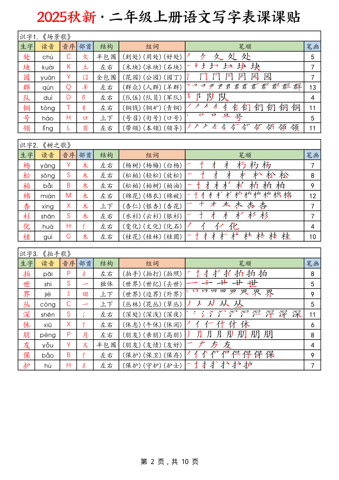 【25年秋二上语文写字表课课贴（10页） 第2页