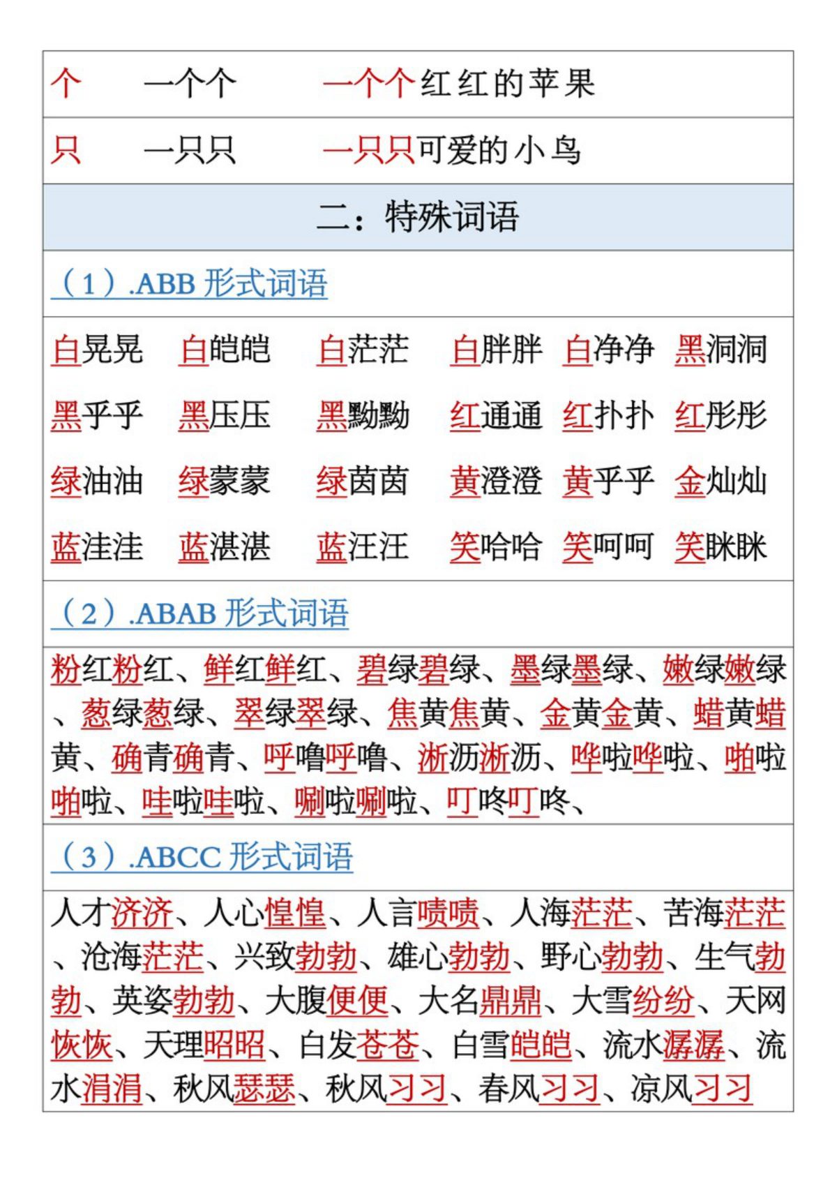63691_一年级上册语文全册重点内容汇总（日积月累+各种形式的词语+根据课文内容填空） 第3页