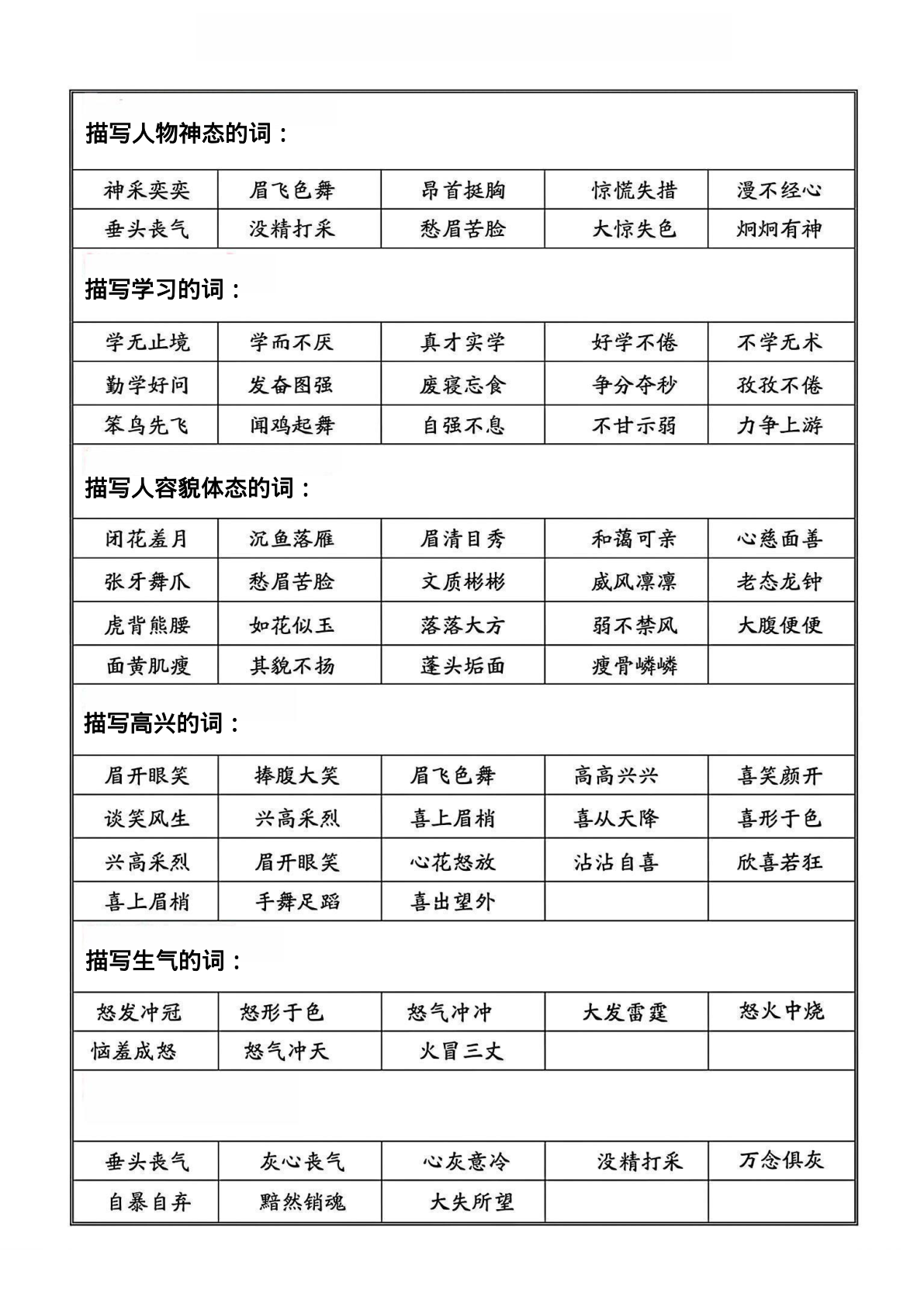 20、一升二语文暑假必背重点词语积累 第3页