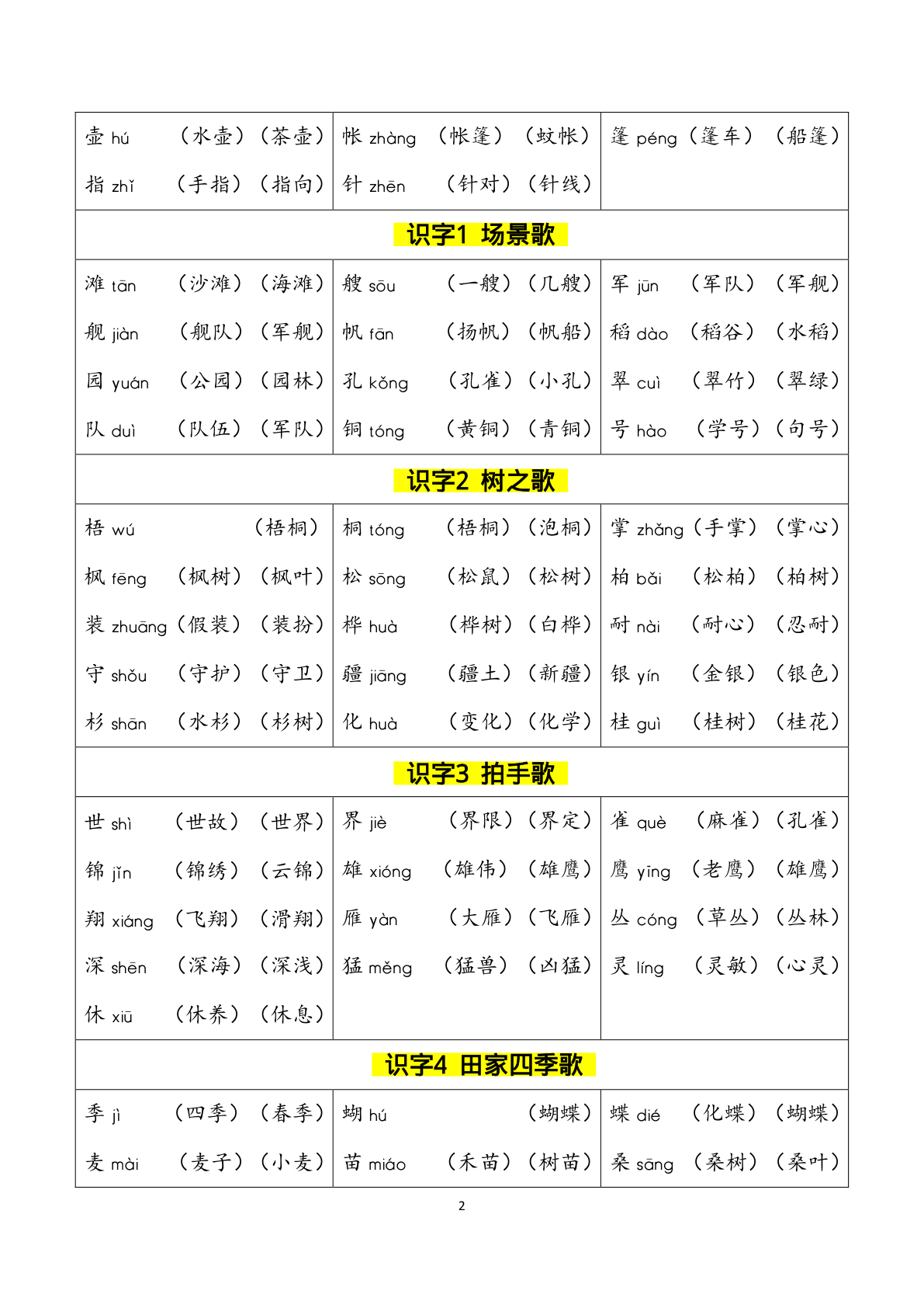 16、一升二年级语文暑假必背会认字及组词 11页 第2页