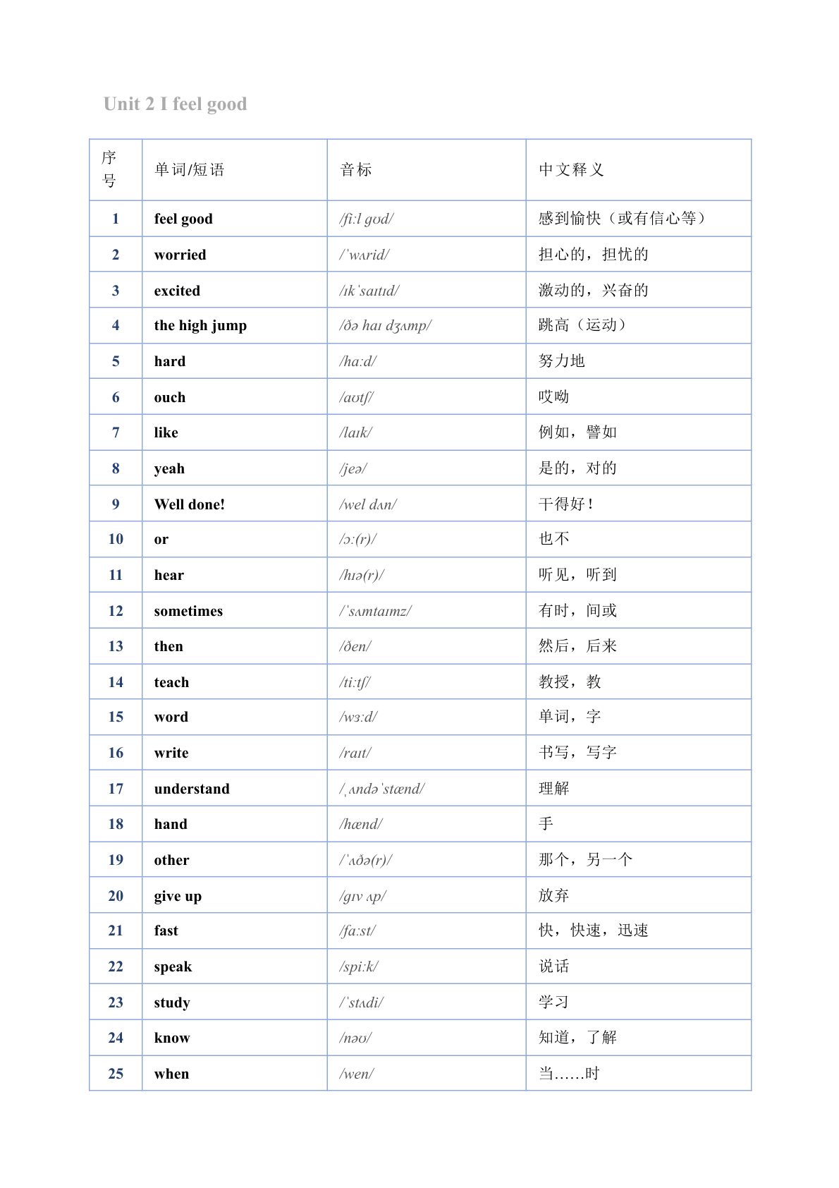 18_2026秋新译林版五年级上册英语单词表1 第2页