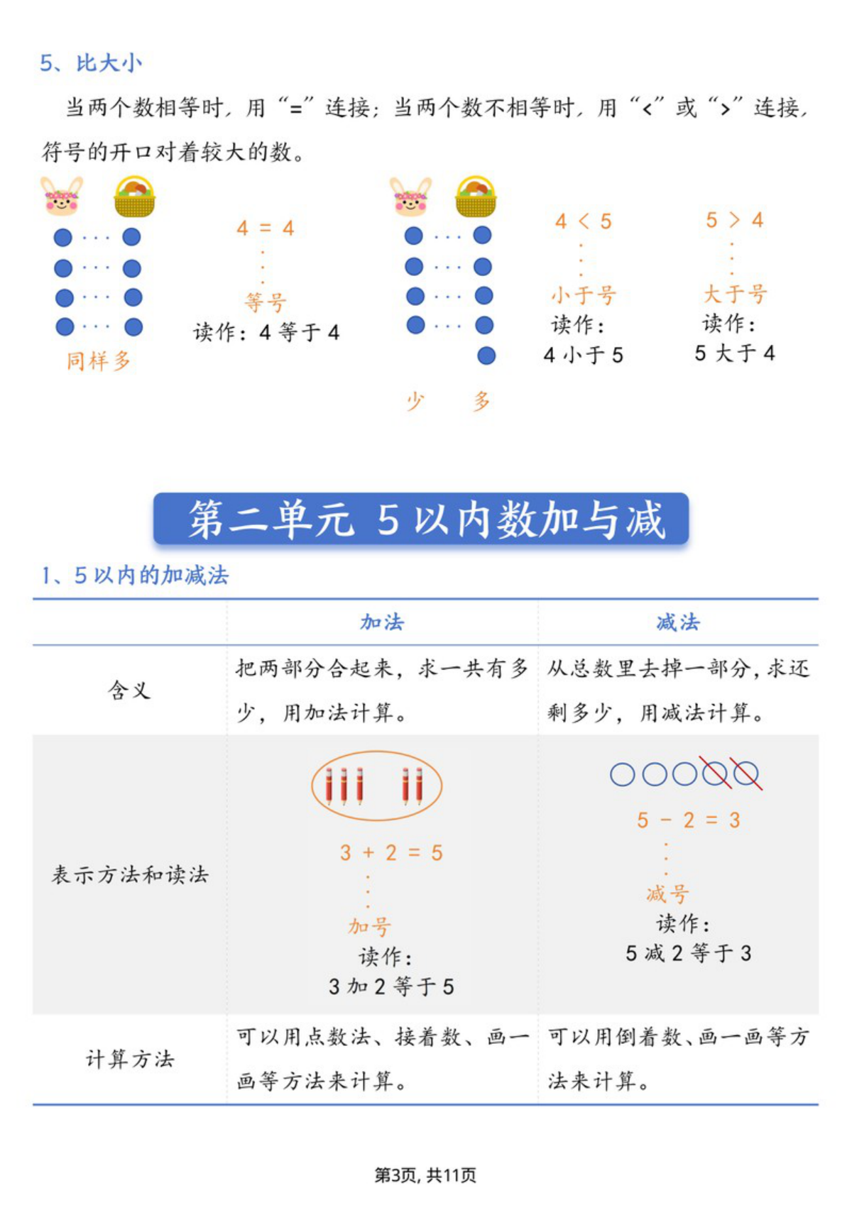73045_一年级上册数学全册知识点汇总必备知识（北师大版） 第3页